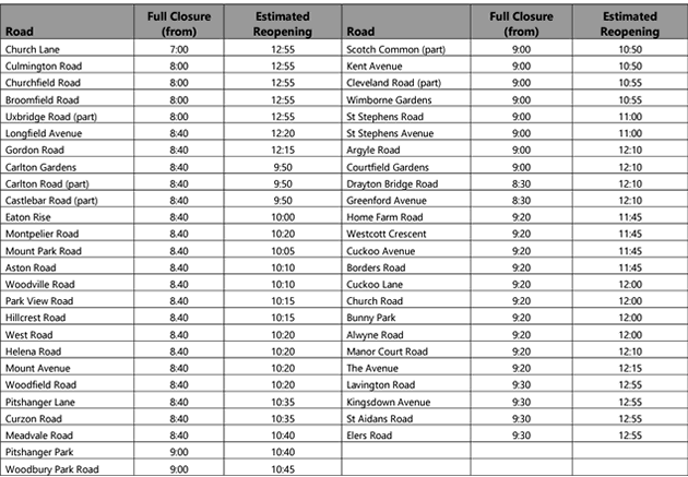 Road closures for the Ealing Half Marathon