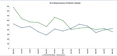Stop and search levels in Hammersmith and Fulham